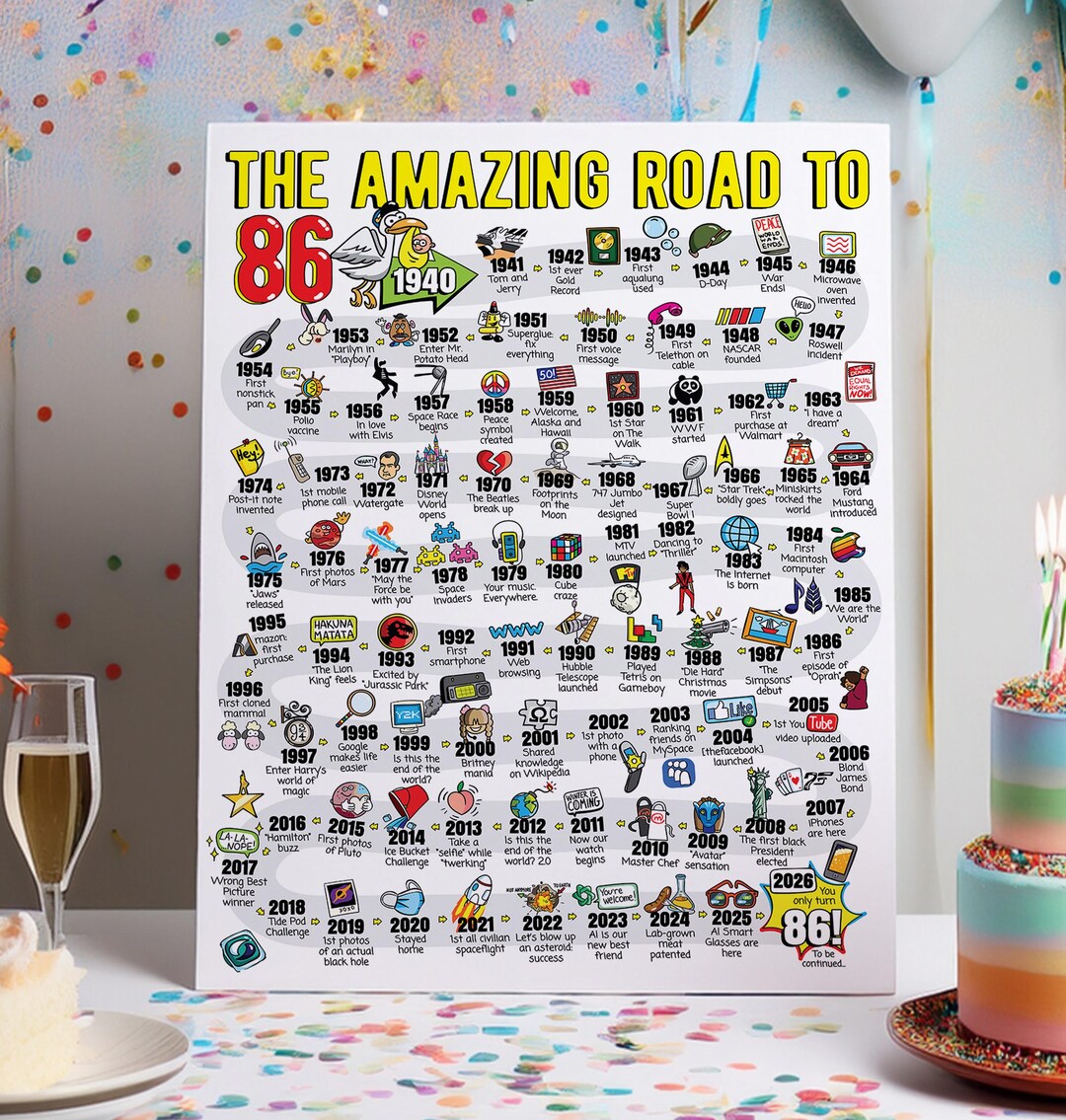 86th Birthday Gift - Road to 86 Printable Bday Poster / Party ...