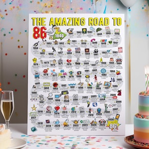 Regalo de cumpleaños número 86: Póster imprimible de cumpleaños "Camino al 86" / Decoración de fiesta / Impresión de cumpleaños de 1940