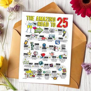 Biglietto d'auguri in argento per il 25° anniversario di matrimonio per lui o per lei - Road to Card stampabile / Regalo per il giubileo di matrimonio per marito, moglie e genitori