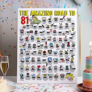 81st Birthday Gift - Road to 81 Printable Bday Poster / Party Decoration / 1945 Birthday Print
