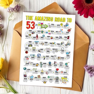 Biglietto d'auguri per il 53° anniversario di matrimonio per i genitori - Biglietto d'auguri stampabile Road to Card / Regalo di anniversario di matrimonio per marito, moglie, lui o lei
