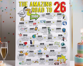 26th Birthday Gift - Road to 26 Printable Bday Poster / Party Decoration / 2000 Birthday Print