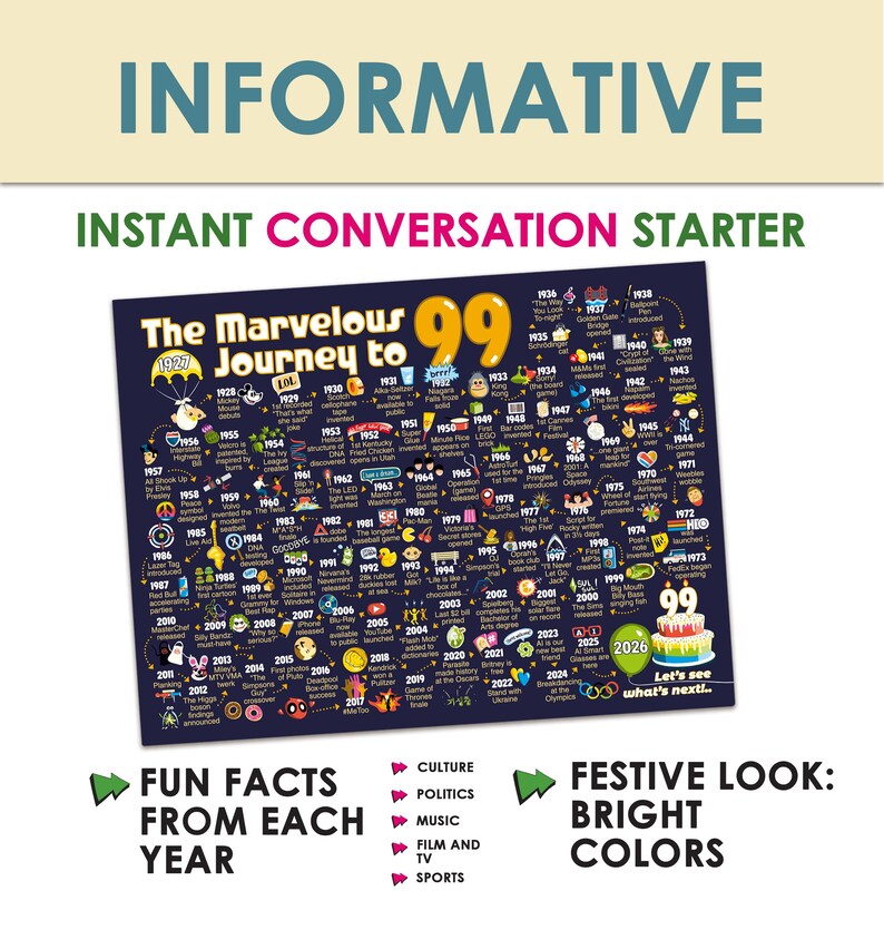 99.Geburtstag Geschenk für Sie oder Ihn - Die Reise zum 99 Zeichen / Meilenstein Geschenk Poster Bild 2