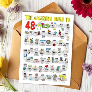 Karta na 48. rocznicę ślubu dla niego lub dla niej - Karta do druku Road to / Prezent na rocznicę ślubu dla męża dla żony dla rodziców