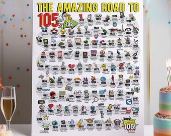105th Birthday Gift - Road to 105 Printable Bday Poster / Party Decoration / 1921 Birthday Print