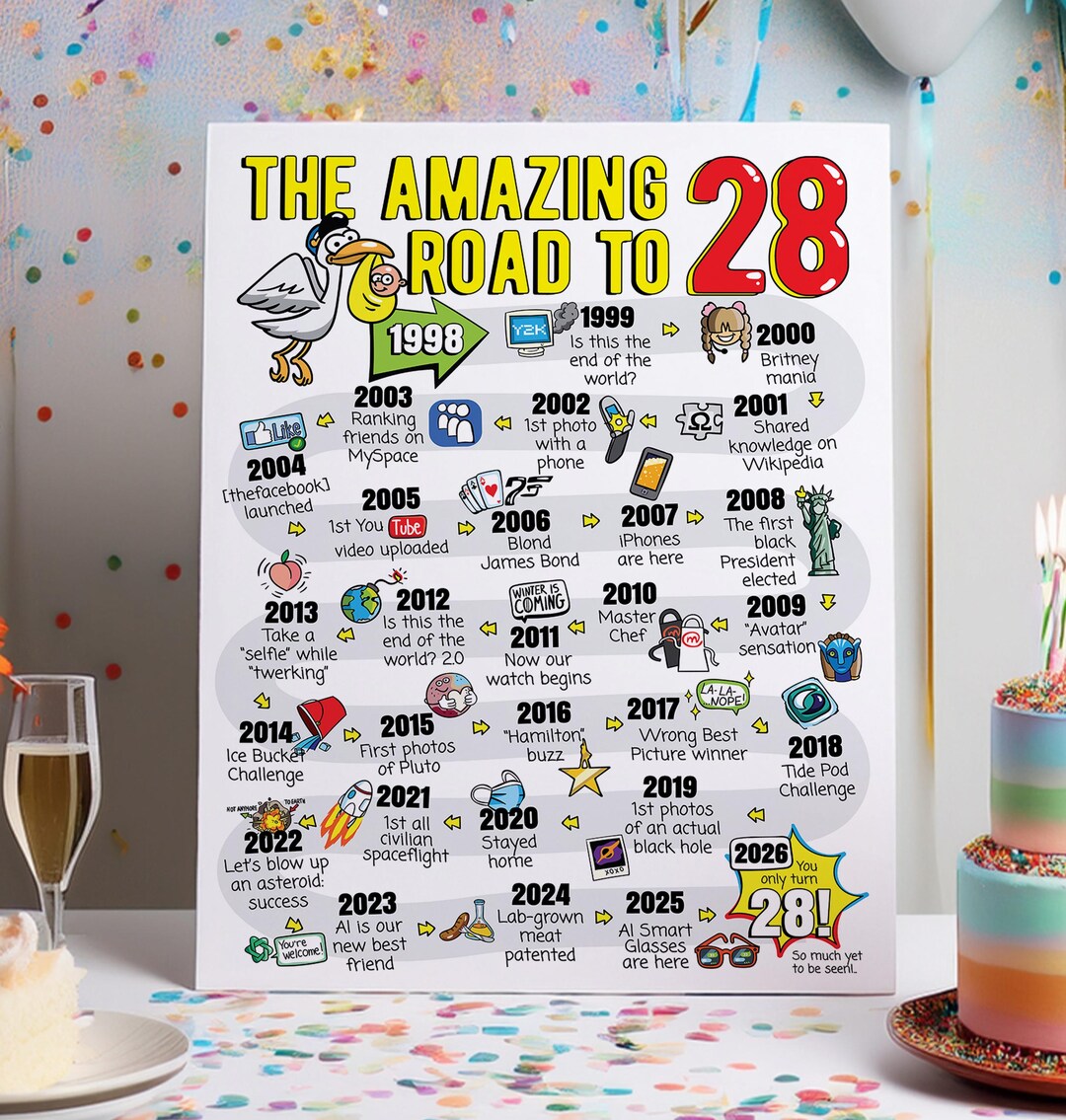 28th Birthday Gift - Road to 28 Printable Bday Poster / Party ...