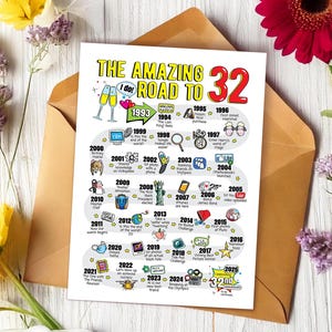 Biglietto d'auguri per il 32° anniversario di matrimonio per lui o per lei - Road to Card stampabile / Regalo di anniversario di matrimonio per marito, moglie e genitori
