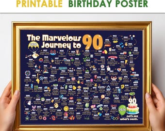 90er Geburtstagsgeschenk für Sie oder Ihn - Reise zum 90 Zeichen / Geburtstagsdekoration Poster
