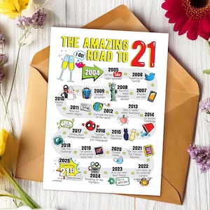 Tarjeta de 21.º aniversario para él o ella - Tarjeta imprimible "Camino a la tarjeta" / Regalo de aniversario de bodas para esposo, esposa y padres