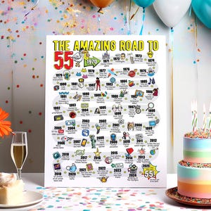 55th Birthday Gift for Men or Women - Road to 55 Printable Bday Poster / 55th Party Decoration For Him or Her / 1970 Birthday Print