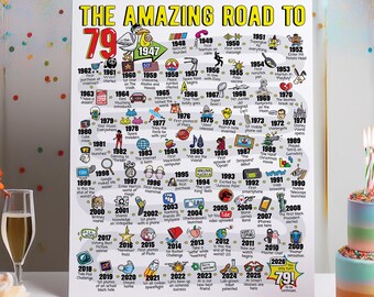 79th Birthday Gift - Road to 79 Printable Bday Poster / Party Decoration / 1947 Birthday Print