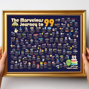 Decoración para fiesta de 99 cumpleaños para hombre o mujer / Póster de regalo de 99 cumpleaños para él o ella - El maravilloso viaje al 99, cartel de cumpleaños hito