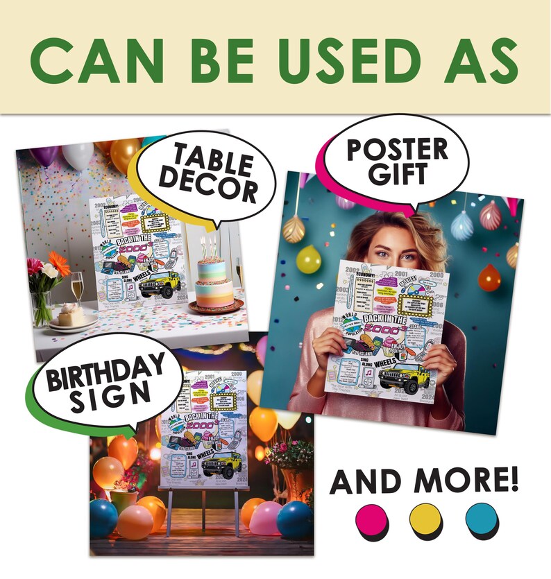 Back in 00s Bday Poster - 21st Birthday Gift or Party Decor / 2005 ...