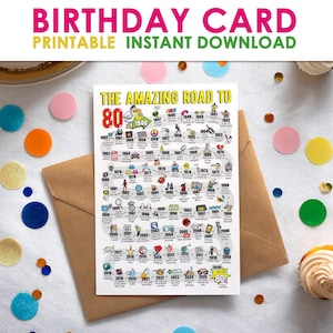 Tarjeta de 80 cumpleaños para hombre o mujer - Road to 80 imprimible / Feliz cumpleaños 1946