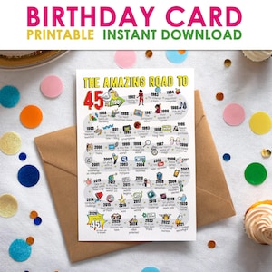 45th Birthday Card for Men or Women - Road to 45 Printable / 1981 Happy Birthday