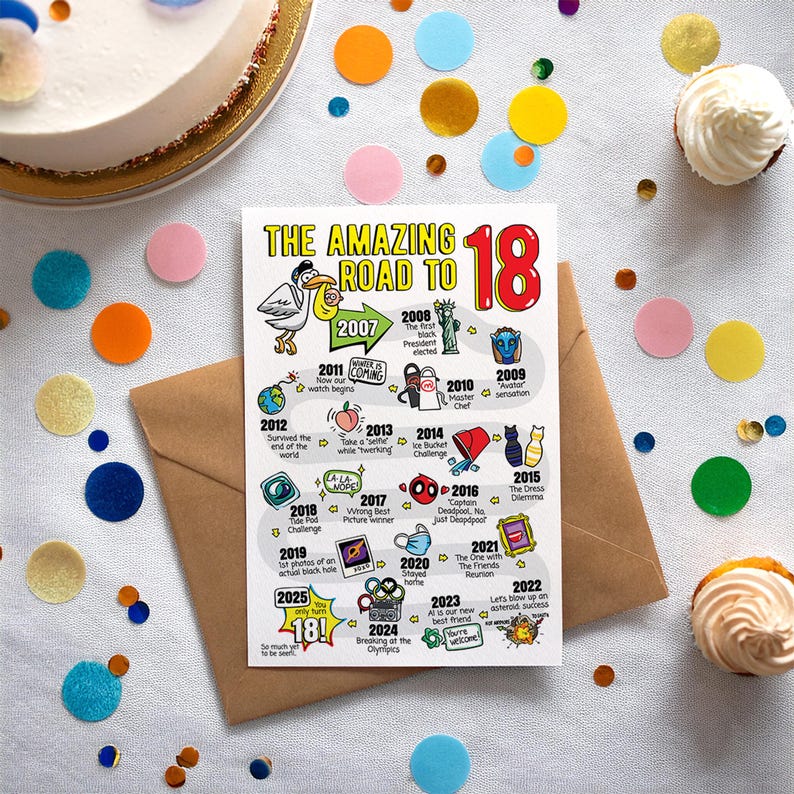 18th Birthday Card for Him or Her - Road to 18 Printable / 2007 Happy ...