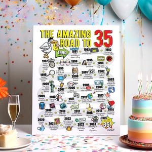 Cadeau du 35e anniversaire pour homme ou femme - Affiche imprimable de la route des 35 ans / Décoration de fête du 35e anniversaire pour lui ou pour elle / Impression anniversaire de 1990