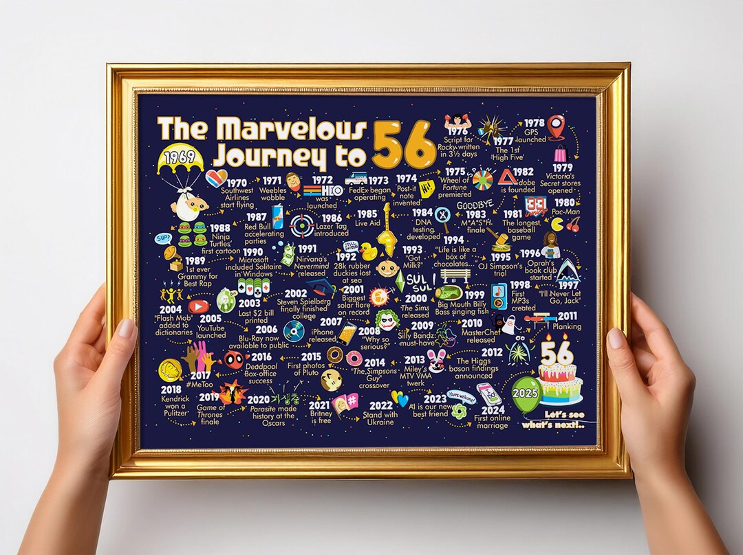 56th Birthday Party Decoration / 1969 Birthday Gift Poster - the ...