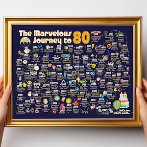 Décoration de fête du 80e anniversaire pour homme ou femme / Poster cadeau du 80e anniversaire pour lui ou pour elle - Le merveilleux voyage vers les 80 ans signe l'étape importante Bday