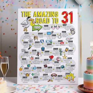 Regalo per il 31° compleanno - Poster stampabile per il compleanno Road to 31 / Decorazione per feste / Stampa per il compleanno del 1995