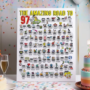 Cadeau 97e verjaardag - Road to 97 afdrukbare verjaardagsposter / feestdecoratie / afdruk verjaardag 1929