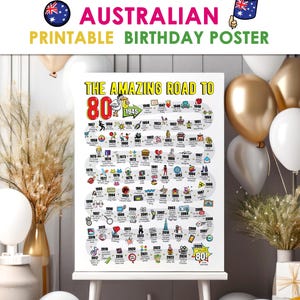 Australia 80th Birthday Gift for Men or Women - Road to 80 Printable Bday Poster / 80th Party Decoration For Him or Her 1945 Birthday Print