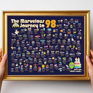 Décoration de fête du 98e anniversaire pour homme ou femme / Poster cadeau du 98e anniversaire pour lui ou pour elle - Le merveilleux voyage vers 98 ans signe l'étape importante Bday