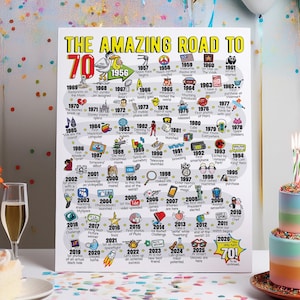 70th Birthday Gift - Road to 70 Printable Bday Poster / Party Decoration / 1956 Birthday Print