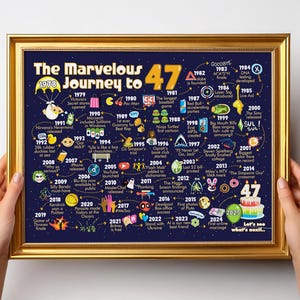 47. Geburtstag Party Dekoration für Männer oder Frauen / 47. Geburtstag Geschenk Poster für Sie oder Ihn - Die wunderbare Reise zum 47 Zeichen / Meilenstein