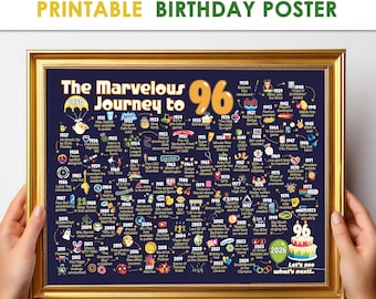 96th Birthday Gift for Him or Her - Journey to 96 Sign / Milestone Gift Poster