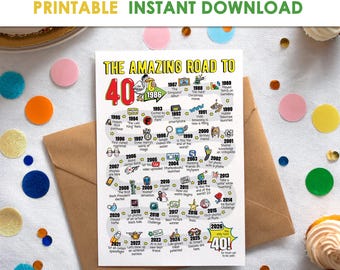 40th Birthday Card for Men or Women - Road to 40 Printable / 1986 Happy Birthday