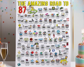 87th Birthday Gift - Road to 87 Printable Bday Poster / Party Decoration / 1939 Birthday Print