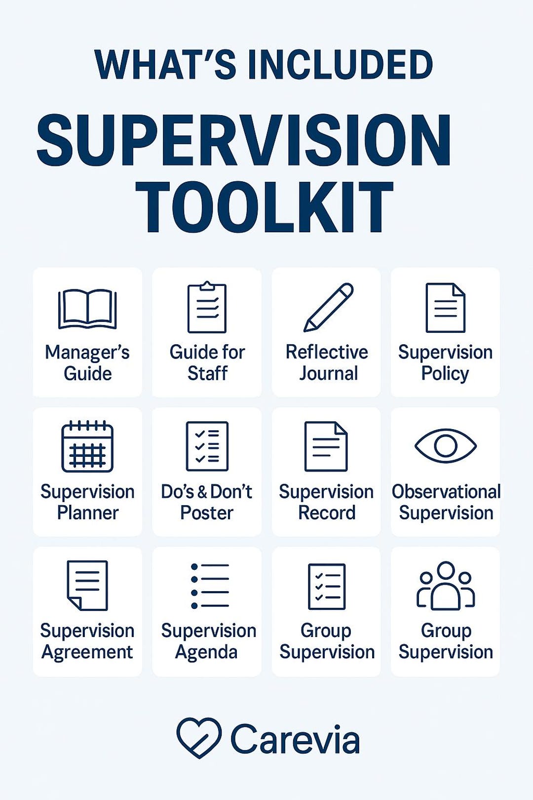 CQC Supervision Toolkit | Editable Policy, Staff Templates & Manager’s ...