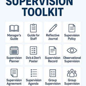Op de afbeelding: Een witte afbeelding met de tekst "WHAT'S INCLUDED SUPERVISION TOOLKIT." De afbeelding bevat pictogrammen die een managersgids, personeelsgids, reflectiejournal, supervisiebeleid, planner en meer vertegenwoordigen. Het Carevia-logo staat onderaan.