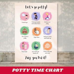 以下が含まれることがあります： 「行きたい」や「ズボンと下着を下げる」、「おまるに座る」など、イラスト付きの手順が示されたトイレトレーニングチャート。「Yay, you Did it!」と「POTTY TIME CHART」の文字も含まれています。