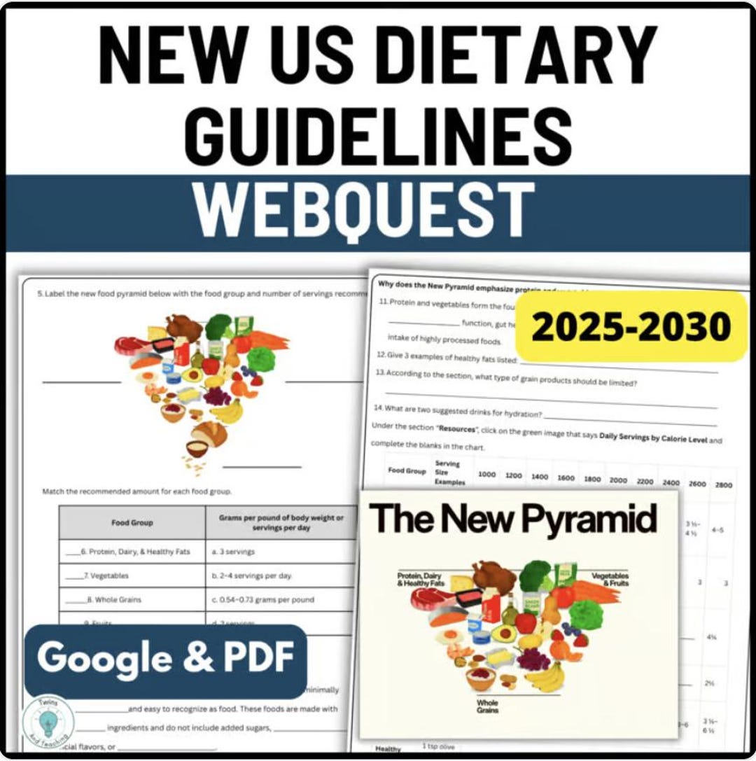 Dietary Guidelines Webquest, Nutrition Lesson (google & PDF) - Etsy