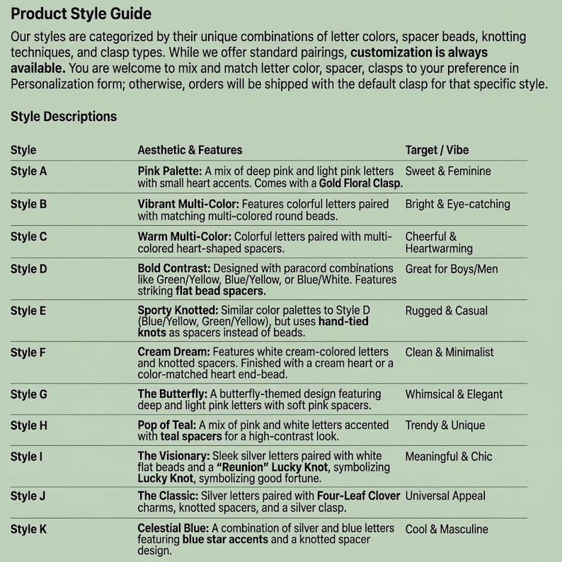May include: A product style guide chart with a light green background and black text. The table lists styles A through K, detailing aesthetic features like letter colours, spacer beads, knotting techniques, and clasp types for custom jewellery.
