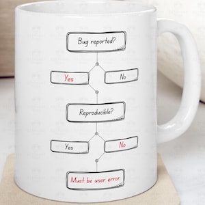 May include: White ceramic mug with a black and red flowchart design. The flowchart reads "Bug reported?" with "Yes" and "No" options, leading to "Reproducible?" and then "Must be user error."