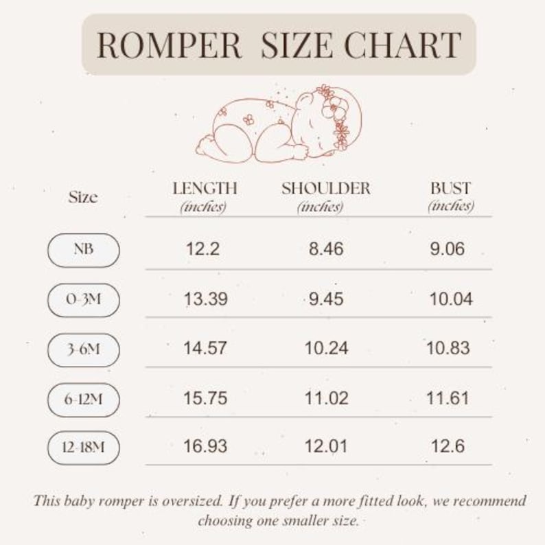 May include: A beige size chart for baby rompers, featuring a line drawing of a baby. The chart lists sizes NB to 12-18M, with measurements for length, shoulder, and bust in inches. Text at the bottom advises sizing down for a more fitted look.