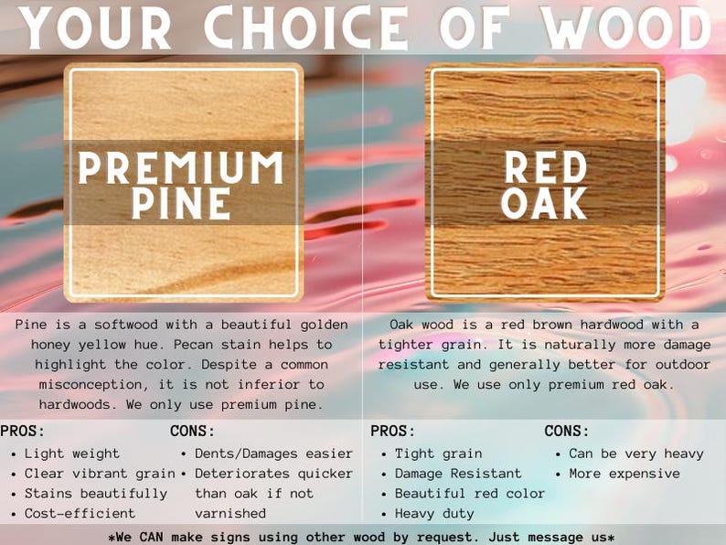 K&ouml;nnte beinhalten: Eine Infografik mit dem Titel YOUR CHOICE OF WOOD, die Premium-Kiefer und Roteiche vergleicht. Sie zeigt Holzmaserungsmuster, Beschreibungen von Farbe und Haltbarkeit sowie eine Liste der Vor- und Nachteile f&uuml;r jede Holzart, einschlie&szlig;lich Gewicht.