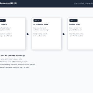 K&ouml;nnte beinhalten: Eine wei&szlig;e Infografik mit dem Titel Dual-Gate Screening (2026) mit drei Feldern namens Gate A ATS Parser, Gate B AI Semantic Rank und Gate C Human Skim. Darunter befindet sich eine Liste mit dem Titel What this kit teaches (honestly) mit vier Punkten.