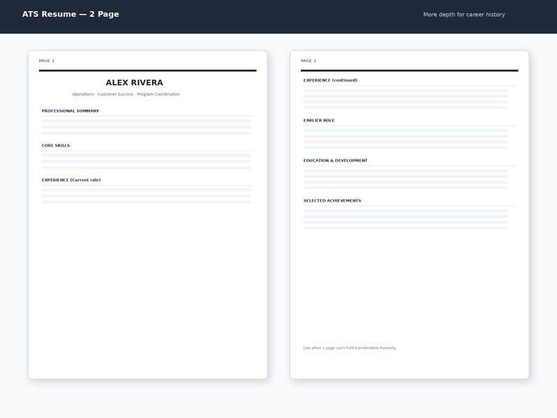 K&ouml;nnte beinhalten: Eine zweiseitige Lebenslaufvorlage mit einem klaren Layout und &Uuml;berschriften f&uuml;r Alex Rivera, Professional Summary, Core Skills, Experience, Earlier Role, Education & Development sowie Selected Achievements mit Platzhalterzeilen f&uuml;r Text.