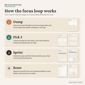 ADHD Focus Planner, Brain Dump, Habit Tracker (PDF Instant Download) image 4