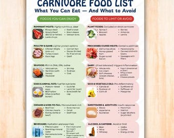 Carnivore Food List Printable – High Protein Chart, Carnivore Diet List, Zero Carb Foods, Grocery Guide for Carnivore Meal Plan