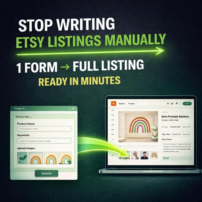 Etsy listing automation showing form to draft listing workflow with automated titles tags images and description