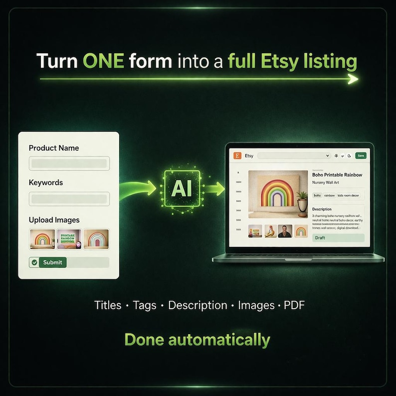 Etsy automation system turning one form into full listing using AI including images tags description and PDF