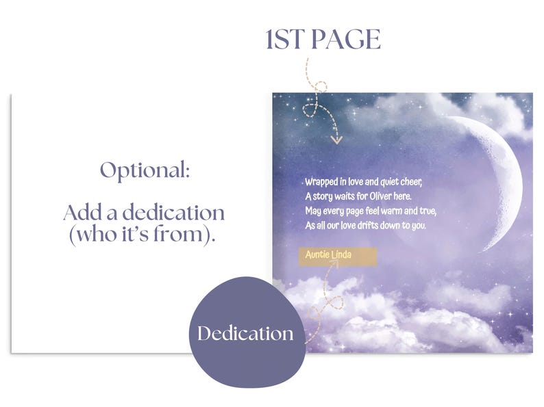 May include: A digital illustration of a book page with a night sky theme. The page includes a poem and the text "Auntie Linda." The words "1ST PAGE" and "Optional: Add a dedication (who it's from)." are also visible.