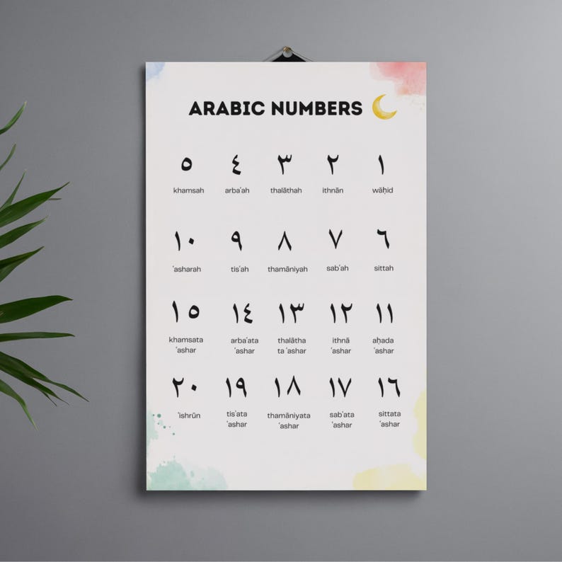 Arabic Alphabet & Numbers Poster Set – 2 Piece Educational Wall Art - Etsy
