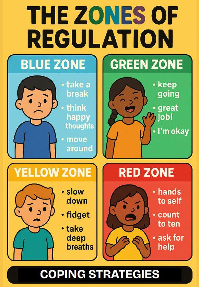 Zones Of Regulation Posters Emotional Learning Coping Skills A4 PDF 