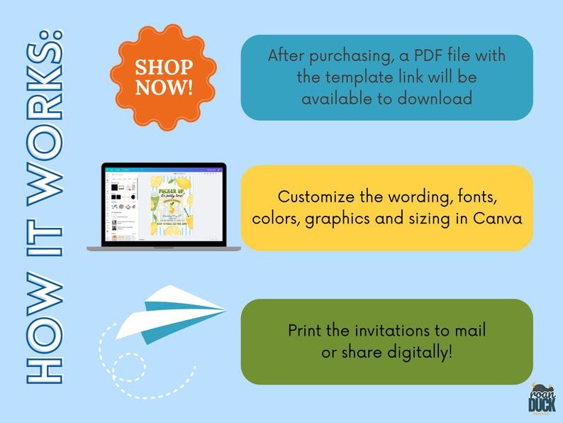 May include: An infographic with the words 'HOW IT WORKS:' in blue. It shows the steps to purchase and customize a template. First, a 'SHOP NOW!' orange badge. Then, a blue box with text about downloading a PDF. Next, a laptop screen showing a design in Canva. Finally, a green box with text about printing or sharing invitations.

Lemon Birthday Party Invitation: Editable Canva Template (Digital Download 5x7")
